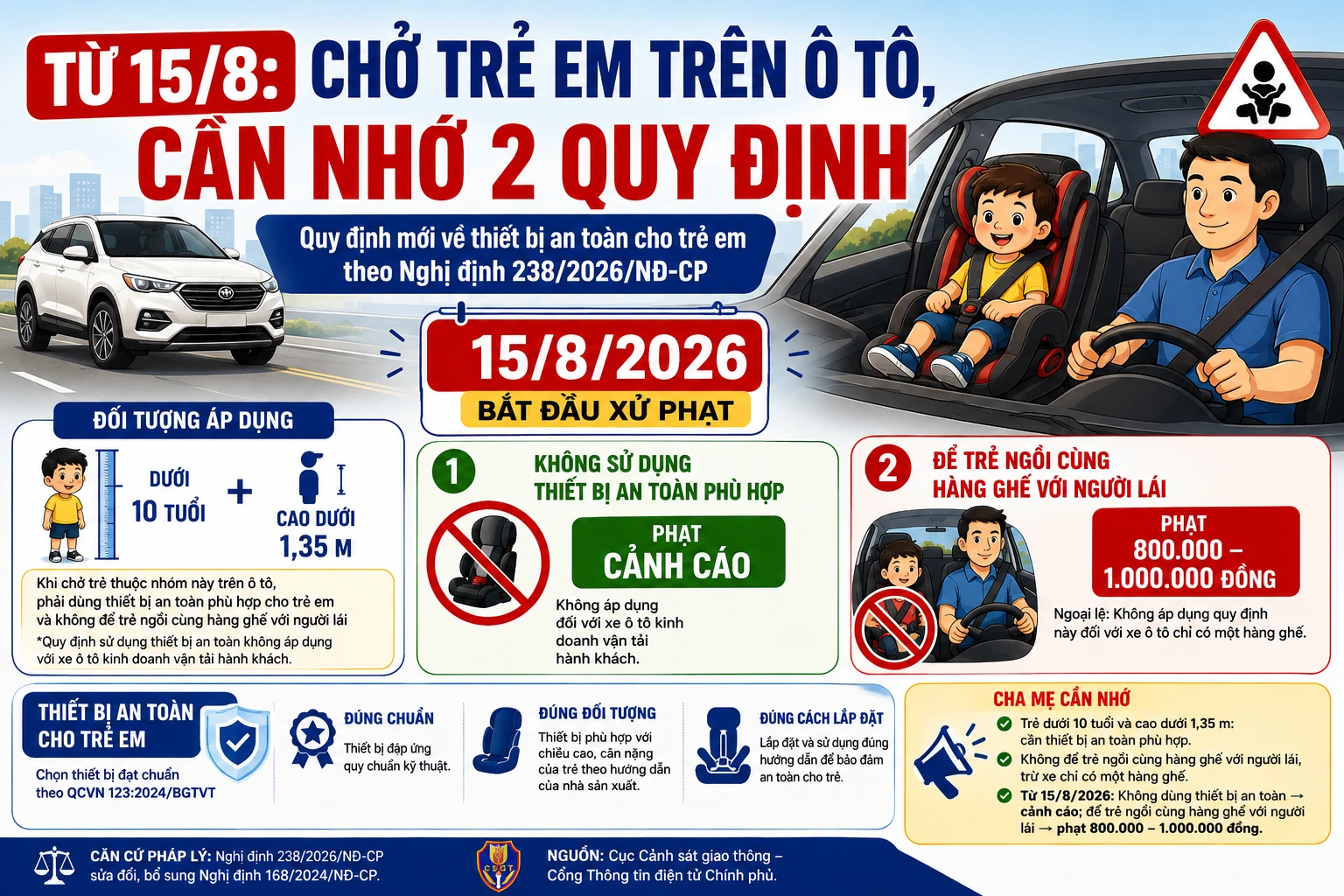 [INFOGRAPHIC] Từ 15/8 ô tô không có ghế an toàn cho trẻ em bị phạt ra sao?