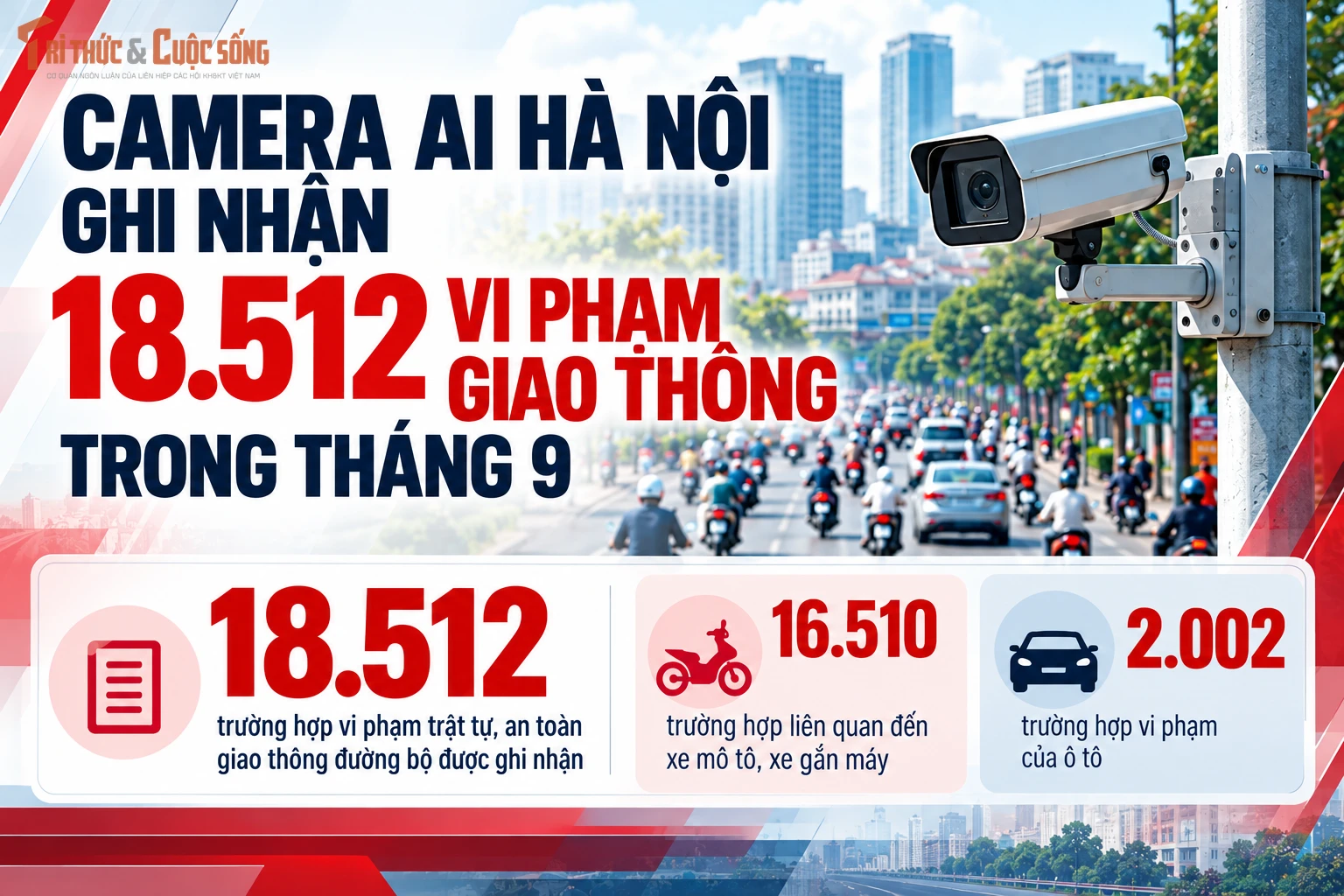 [INFOGRAPHIC] Camera AI ghi nhận hơn 18.500 vi phạm giao thông tại Hà Nội