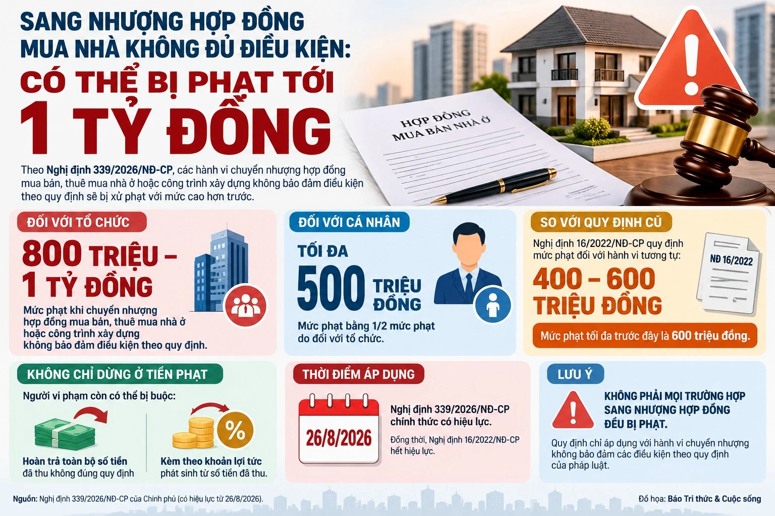 [INFOGRAPHIC] SANG NHƯỢNG HỢP ĐỒNG MUA NHÀ KHÔNG ĐỦ ĐIỀU KIỆN
