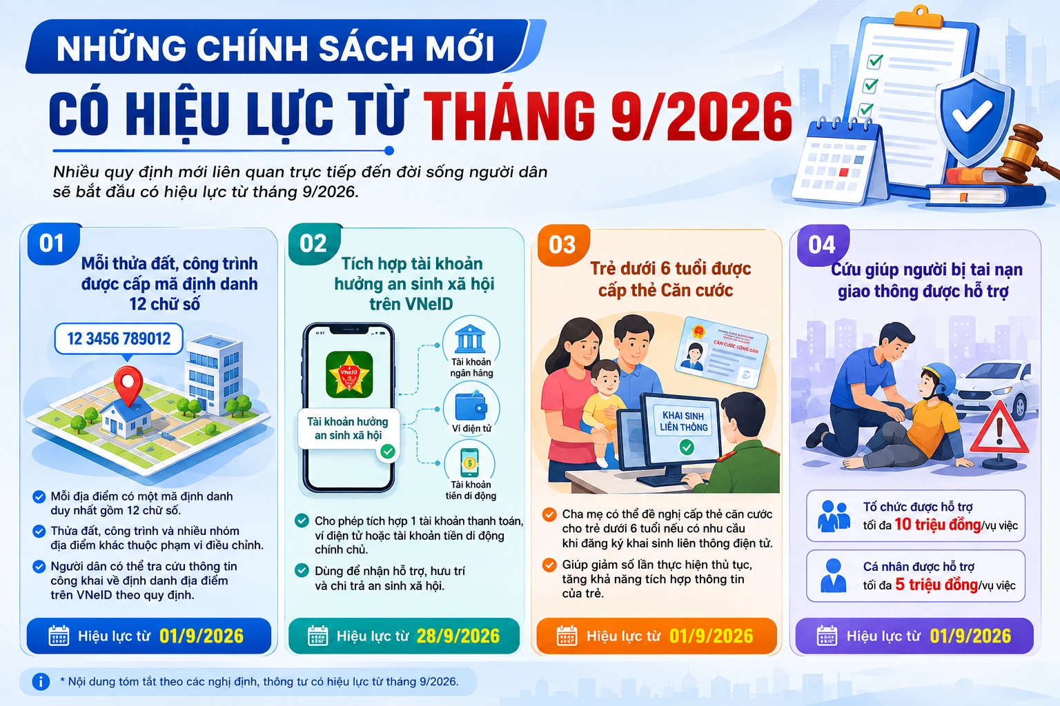 [INFOGRAPHIC] Chính sách mới từ tháng 9/2026: Người dân cần biết gì?