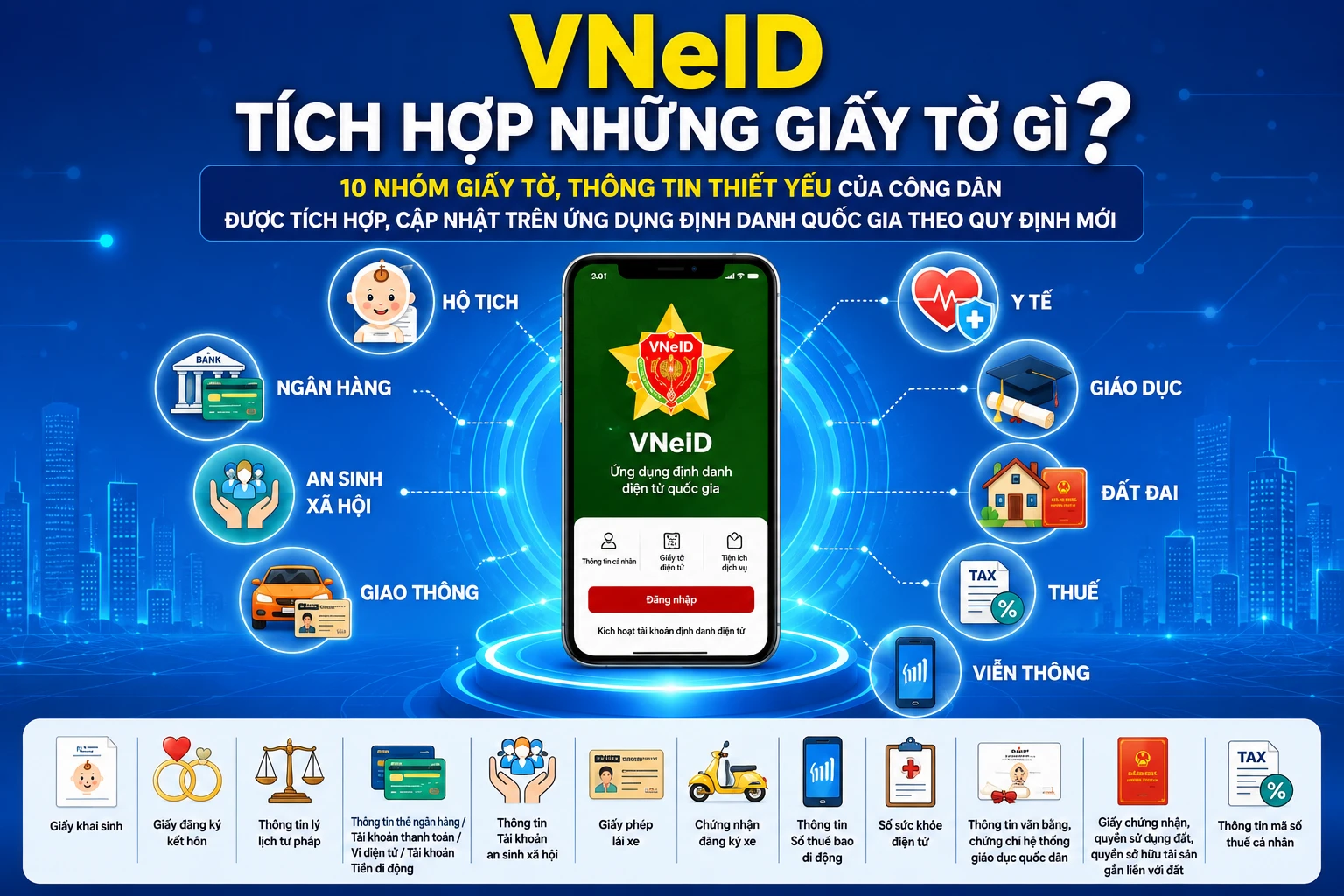 [INFOGRAPHIC] người dùng VNeID chú ý quy định mới chính thức áp dụng từ 15/8