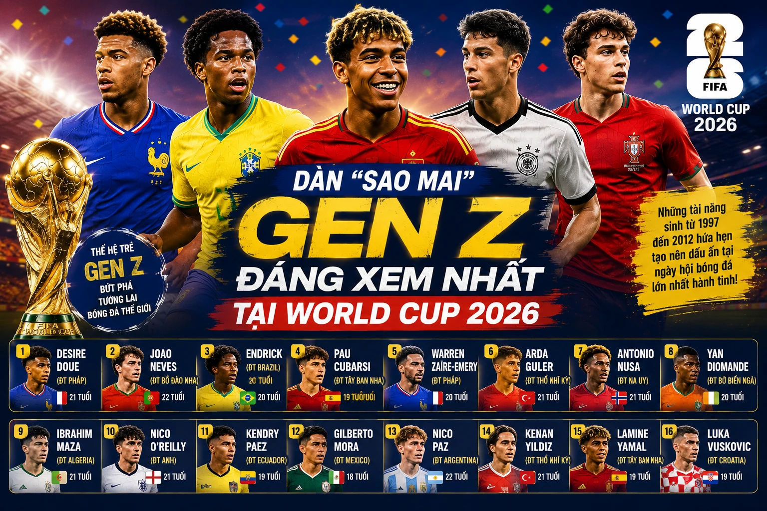 [INFOGRAPHIC] Dàn "sao mai" Gen Z đáng xem nhất tại World Cup 2026