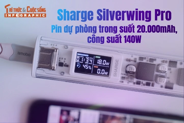 Sharge Silverwing Pro Pin dự phòng trong suốt 20.000mAh, công suất 140W 