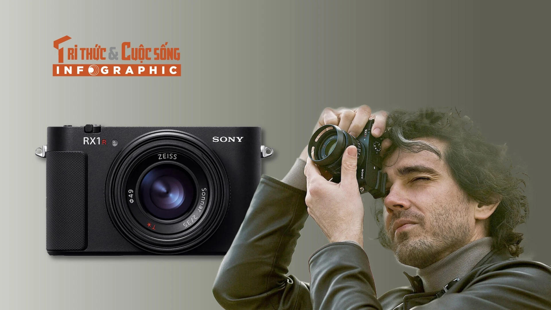 [INFOGRAPHIC] Sony RX1R III tái xuất: Compact nhỏ gọn, chất Full-frame 
