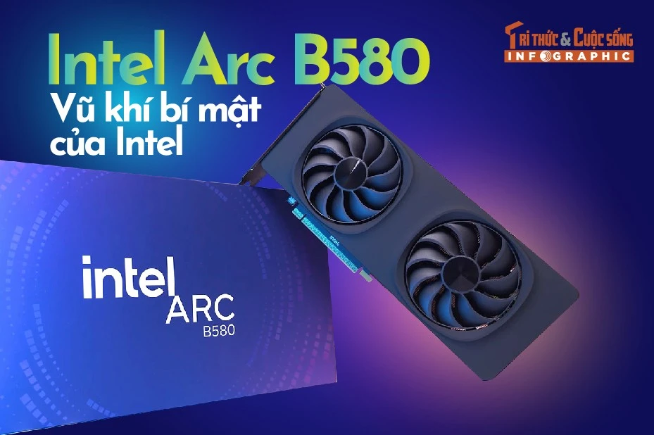 [INFOGRAPHIC] Intel Arc B580: Vũ khí bí mật của Intel 