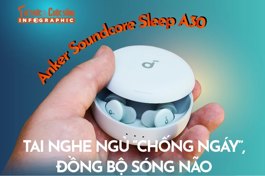 Anker Soundcore Sleep A30 Tai nghe ngủ “chống ngáy”, đồng bộ sóng não