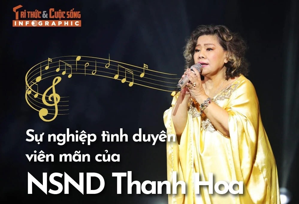 [INFOGRAPHIC] Sự nghiệp tình duyên viên mãn của NSND Thanh Hoa 