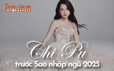 [INFOGRAPHIC] Chi Pu trước Sao nhập ngũ 2025