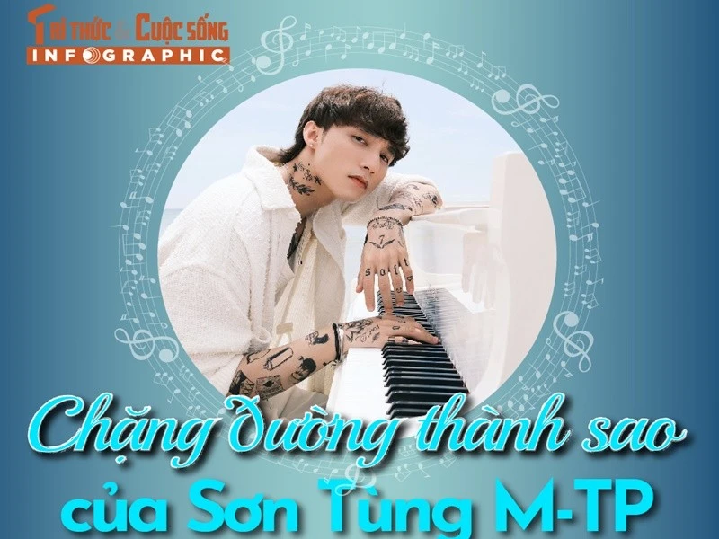 [INFOGRAPHIC] Chặng đường thành sao của Sơn Tùng M-TP