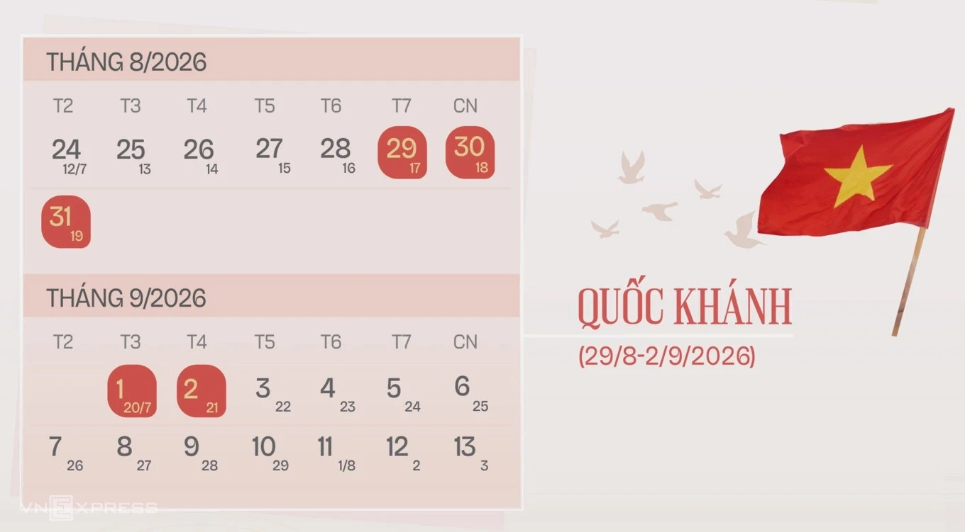 [VIDEO] Quốc khánh nghỉ 5 ngày: Hoán đổi ngày làm, đi làm bù thứ bảy