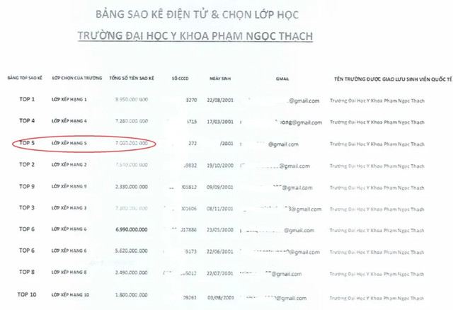 Kẻ lừa đảo gửi kết quả sao kê giả mạo để thông báo sinh viên MT vào tốp 5 2-5194.png