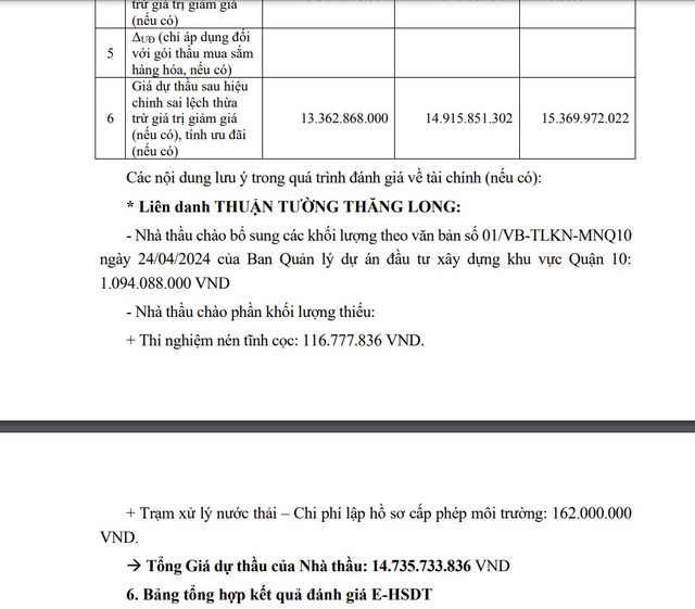 Trích 1 phần báo cáo đánh giá E-HSMT. Nguồn MSC mnq10.png