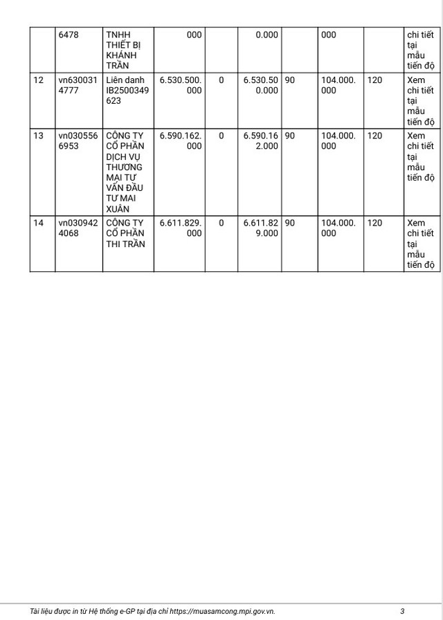 Biên bản mở thầu. Nguồn MSC 33.png