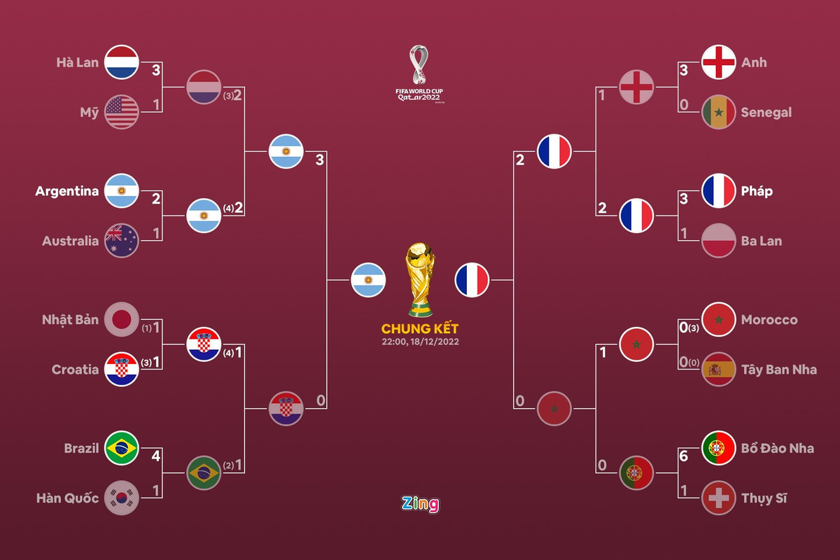 Ban gai luong tinh co vu Dybala tai chung ket World Cup-Hinh-3