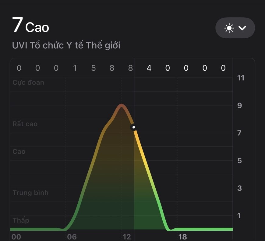 Troi nang muc nao thi nen o trong nha-Hinh-3