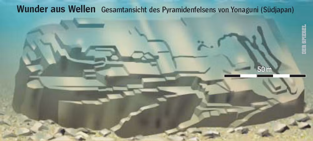 Sau nhiều năm nghiên cứu sự hình thành của khu tàn tích này, các nhà khoa học Nhật bản đã đi tới kết luận đáng kinh ngạc rằng: đây là dấu tích của một nền văn minh cao cấp cổ xưa, là một thành phố cổ bị động đất đánh chìm khoảng 12.000 năm trước.