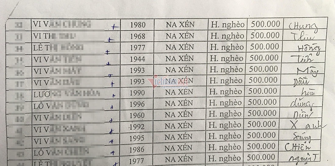 Công an niêm phong hồ sơ ký khống nhận tiền người nghèo ở Nghệ An ảnh 2