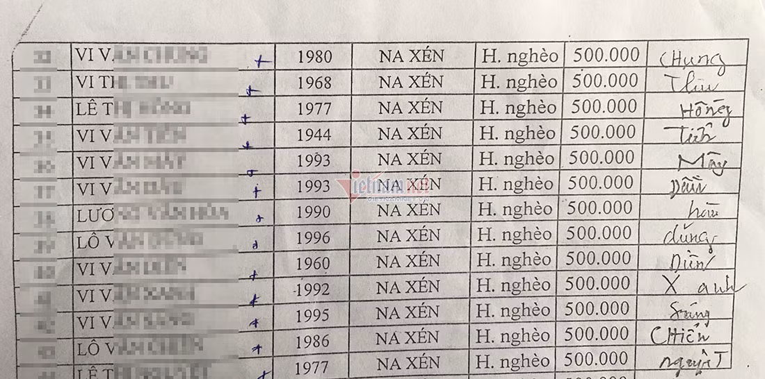 Công an niêm phong hồ sơ ký khống nhận tiền người nghèo ở Nghệ An ảnh 2