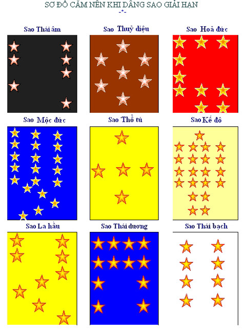 Y nghia sao va cach cung sao giai han dau nam-Hinh-2