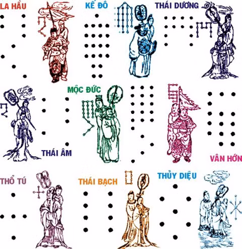 Y nghia sao va cach cung sao giai han dau nam-Hinh-3