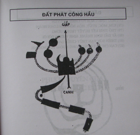 Mô hình một kiểu đất kết với ô vuông là huyệt trường, hai đường nhô ra như sừng trâu là Long và Hổ. Ảnh chụp từ sách Phong thủy địa lý Tả Ao.
