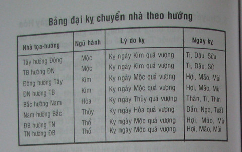 Nhung dieu can luu y khi nhap trach hay chuyen nha