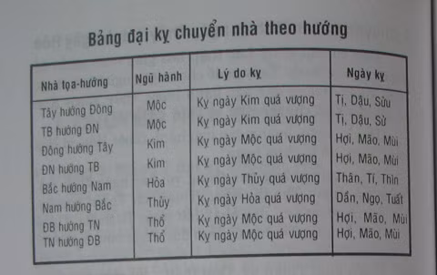 Nhung dieu can luu y khi nhap trach hay chuyen nha