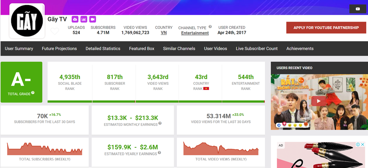 Thu nhap 'khung', streamer va YouTuber dong thue ra sao?