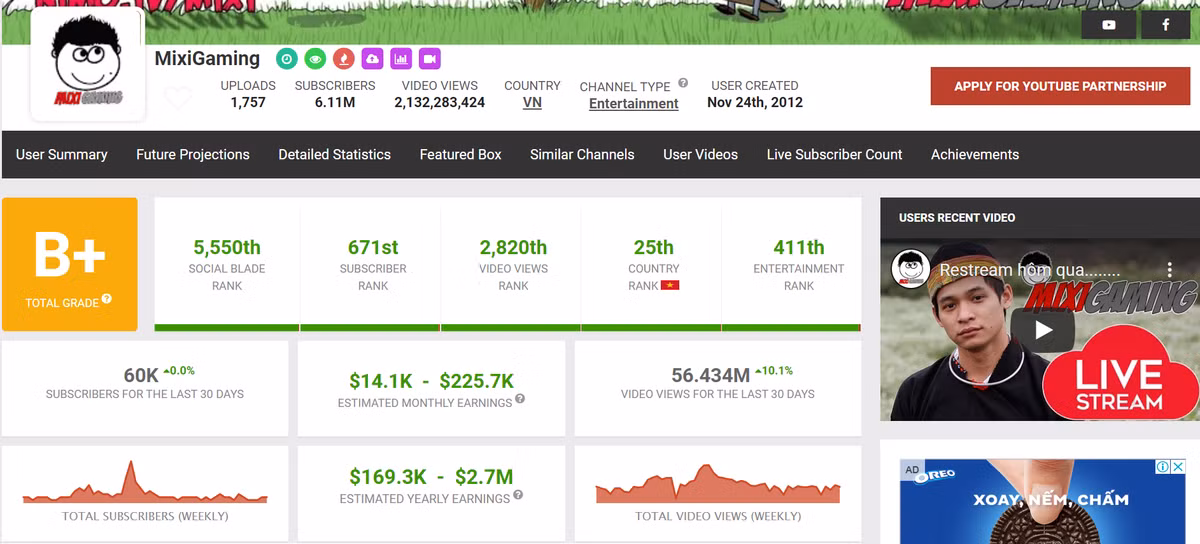 Thu nhap 'khung', streamer va YouTuber dong thue ra sao?-Hinh-2