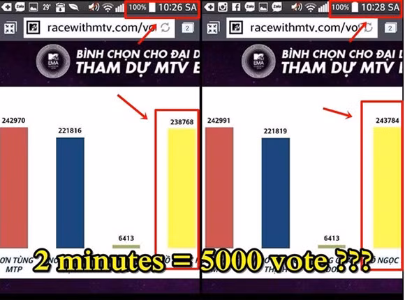 Lượng bình chọn của Hồ Ngọc Hà tăng đột biến khiến fan nghi ngờ cô được MTV Việt Nam ưu ái.