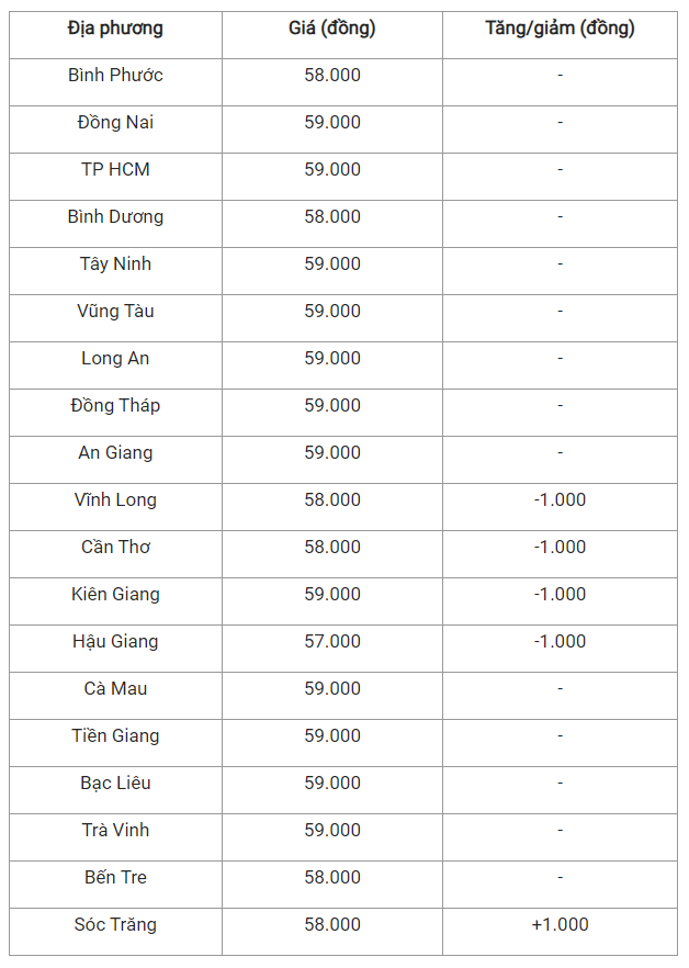 Gia heo hoi hom nay 11/8: Tang giam tuy noi-Hinh-3