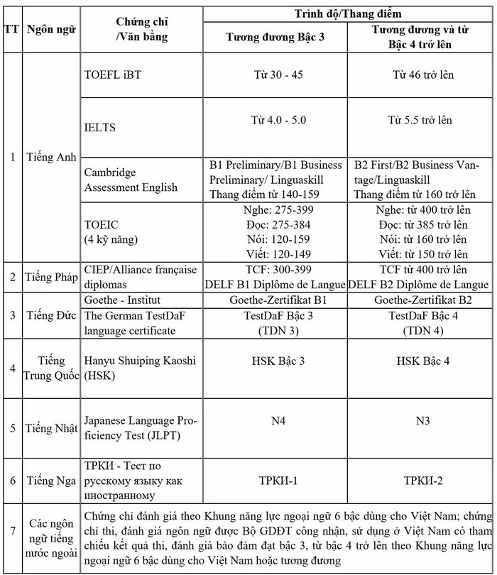 De xuat 4 hinh thuc dao tao lien ket trinh do DH va tren DH-Hinh-2