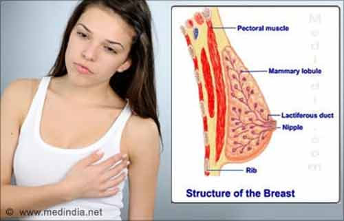 Đau ảo tưởng là nỗi đau nhức trong một phần của cơ thể đã được cắt bỏ. Chẳng hạn như đau ở một cánh tay hoặc chân đã được gỡ bỏ do bệnh sarcoma hoặc u xương ác tính. Hoặc đau ở vùng ngực sau khi cắt bỏ vú. Cơn đau này rất thực tế và nhiều người đôi khi mô tả nó là sự đau đớn không thể chịu nổi.