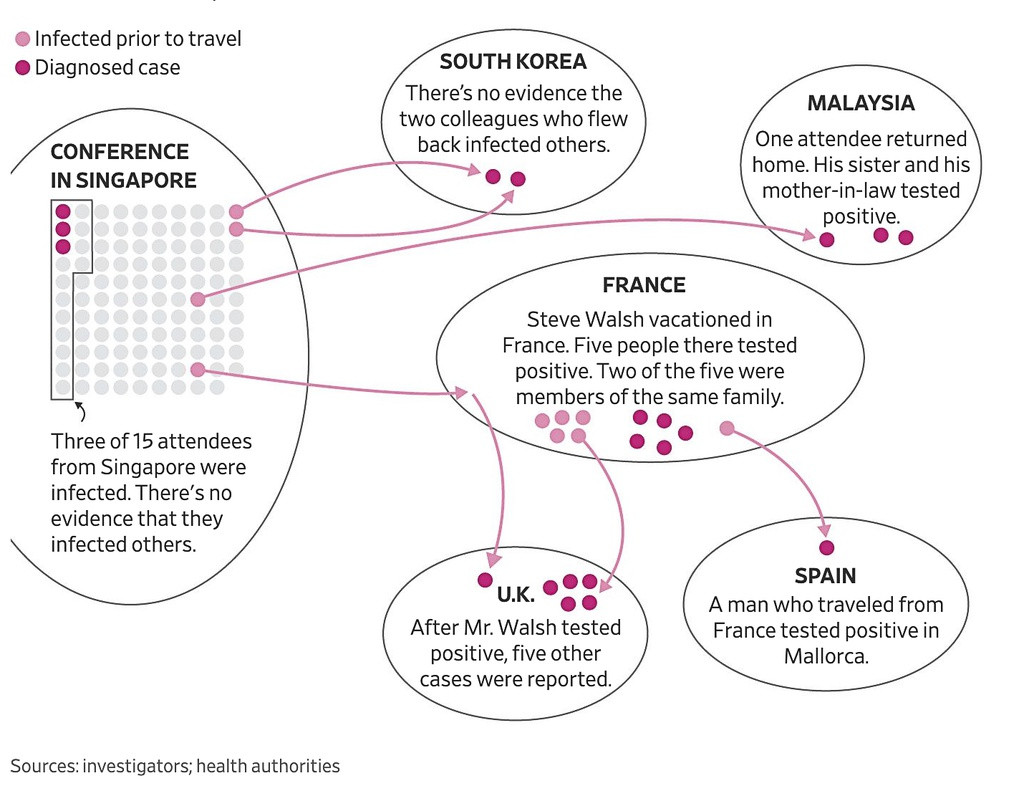 Virus corona lay lan khap A, Au tu mot hoi thao kinh doanh o Singapore-Hinh-2