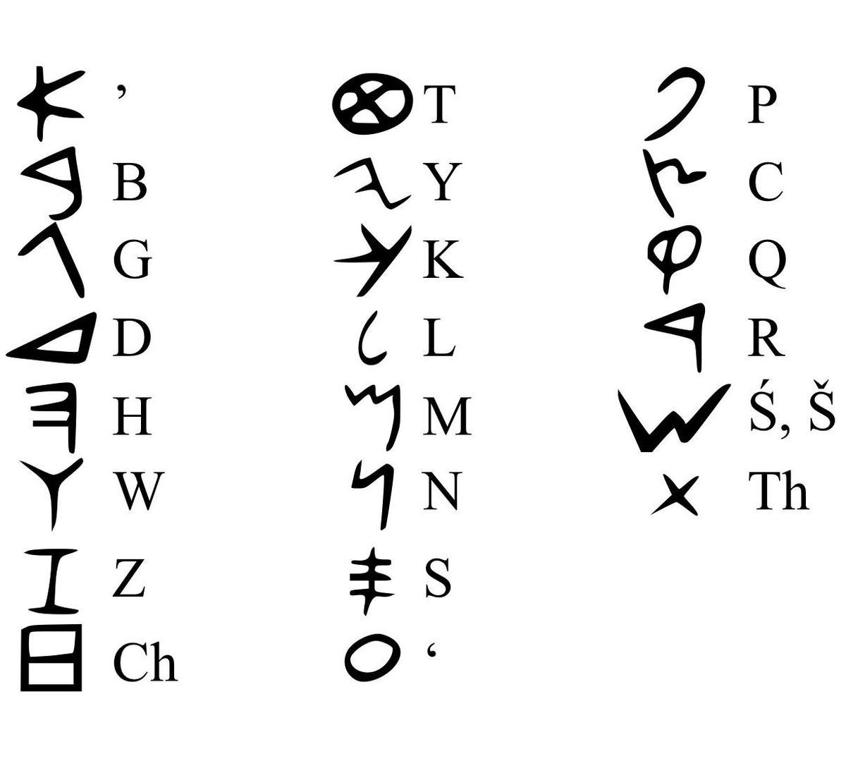 Nen van minh co dai nao da nghi ra bang chu cai Alphabet?-Hinh-2