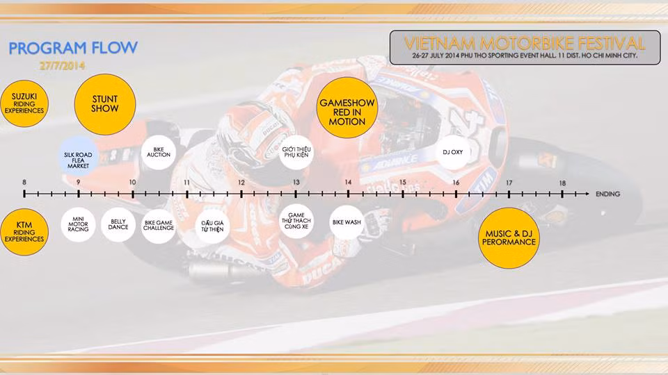 Ngày hội Việt Nam Motorbike Festival 2014 diễn ra trong 2 ngày 26-27/7 tại Sân vận động Phú Thọ, quận 11, TP HCM. Ảnh: Các hoạt động diễn ra trong ngày 27/7.
