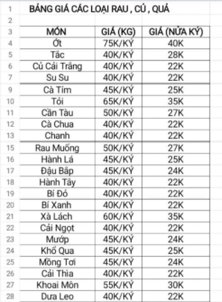 "Choáng" bởi giá thực phẩm ngoài siêu thị ở TP.HCM cao ngất ngưởng ảnh 3