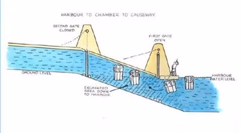 Giải mã được cách xây dựng kim tự tháp Giza ảnh 9