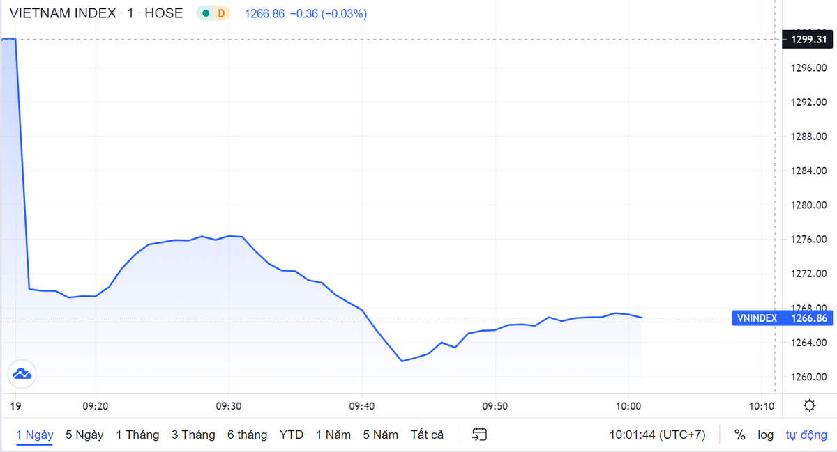 Co phieu ong chu Bach Hoa Xanh lao doc