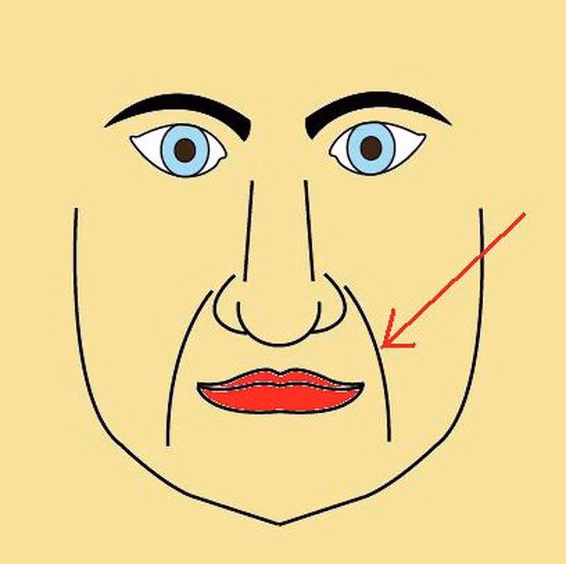  Đây là người hay nói lời ngon ngọt, sắc sảo, thích tính toán với người khác, mưu mô, thâm sâu, thị phi, tham rẻ, quá ích kỷ, tự cao tự đại. Tương lai khó có thể phát triển lên cao, nhưng nếu đường râu rồng kéo dài xuống cằm thì đường này ẩn ý trường thọ, sức khỏe dồi dào, khả năng sống lâu trăm tuổi. 