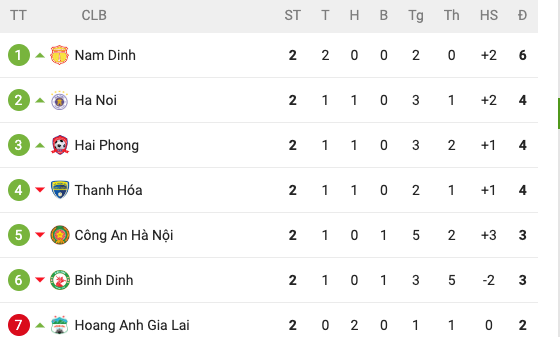 Vua thua tran, Cong an Ha Noi tiep tuc nhan tin 'set danh'-Hinh-2