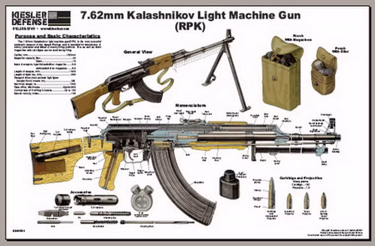 Thước ngắm của RPK cũng tương tự trên AKM, với các vạch chia thước bắn từ 100-1.000m, tuy vậy thì thước của RPK còn có cơ chế chỉnh lượng gió. RPK có 2 chân chống phụ bằng thép, một số phiên bản của RPK như RPKS cho lính dù có báng gập lại được, RPKN có khay gắn kính ngắm đêm bên hông.