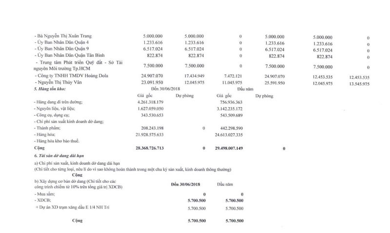 Su that loat UBND quan TP. Ho Chi Minh dinh no xau voi DN luong thuc