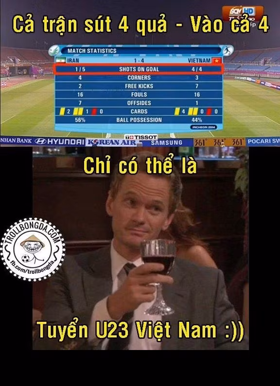 Nhìn vào các số liệu thống kê sau trận đấu, có thể thấy U23 Việt Nam không tạo ra được nhiều cơ hội, nhưng sự tập trung và khả năng chớp thời cơ tốt đã giúp chúng ta có được chiến thắng ấn tượng.