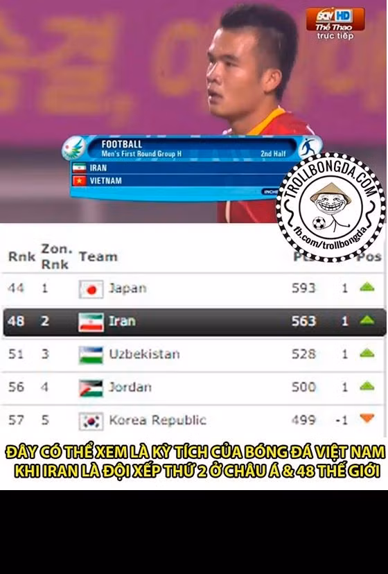 Thắng U23 Iran 4-1, trước mắt phải nhìn nhận đây là một kỳ tích, bởi đối thủ Iran từ trước đến nay luôn được đánh giá rất cao, là đội tuyển đứng thứ 2 châu Á sau Nhật Bản và xếp hạng 48 thế giới.