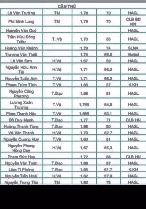 Nhìn chung thể hình của các cầu thủ tuyển U19 Việt còn rất hạn chế, do vậy họ thường xuyên gặp khó khăn với các đối thủ cao lớn, chơi thiên về thể lực và không ngại va chạm. Ngoài các cầu thủ nêu trên, nhiều cầu thủ khác có chiều cao vượt trội hơn như: Nguyễn Trung Thủ (1m82), Lê Văn Trường (1m78), Phí Văn Long (1m79), Đỗ Duy Mạnh (1m77), Trương Văn Thiết (1m75).