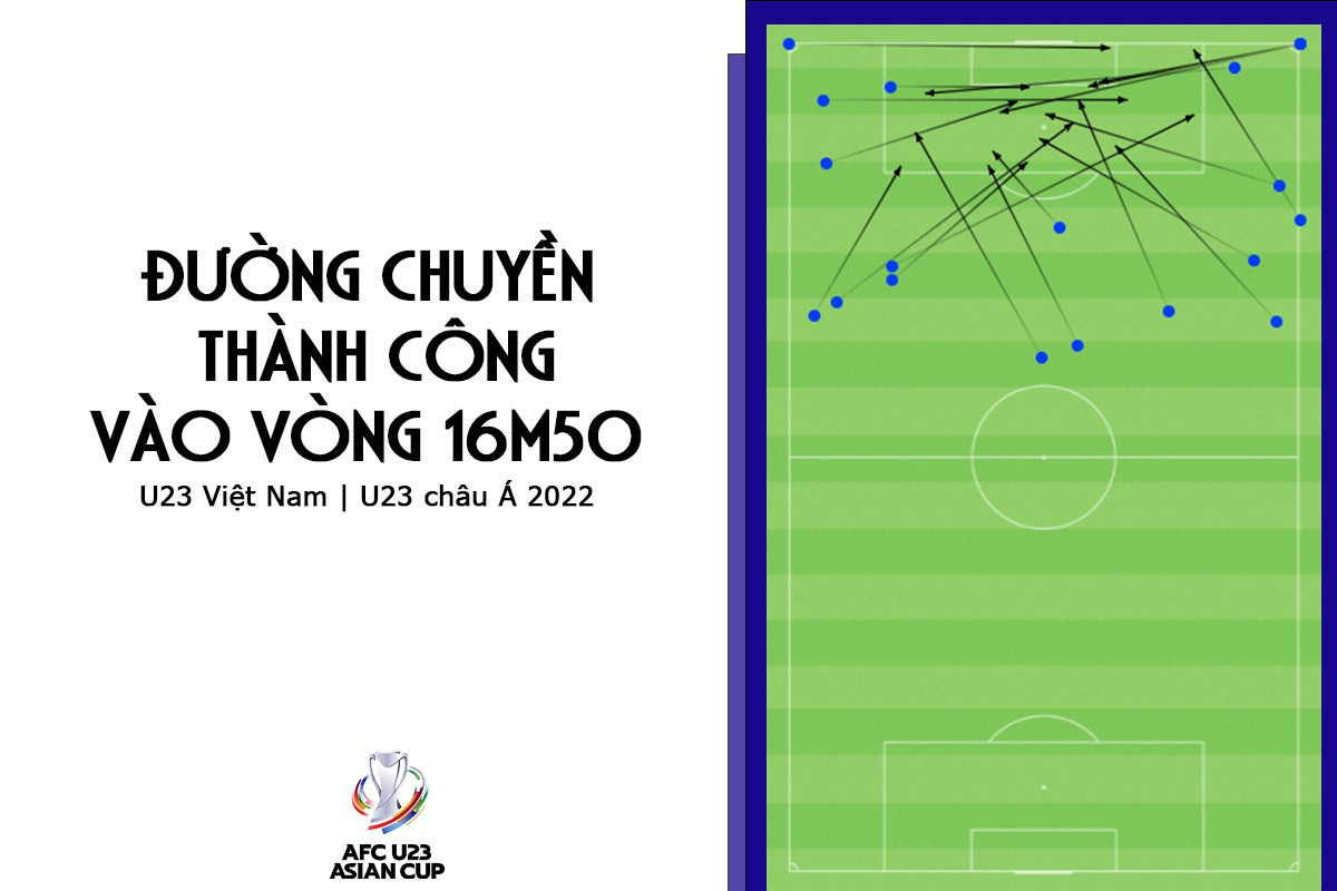 Giai ma chien thuat cua U23 Viet Nam-Hinh-8