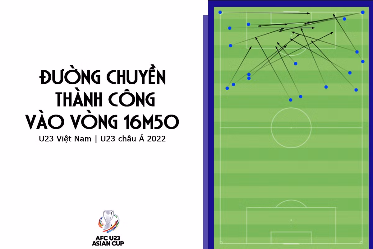 Giai ma chien thuat cua U23 Viet Nam-Hinh-8