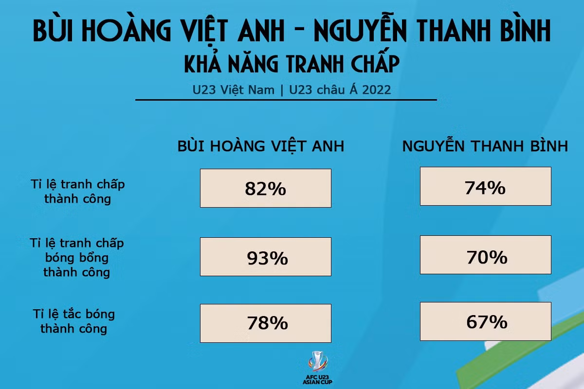 Giai ma chien thuat cua U23 Viet Nam-Hinh-17