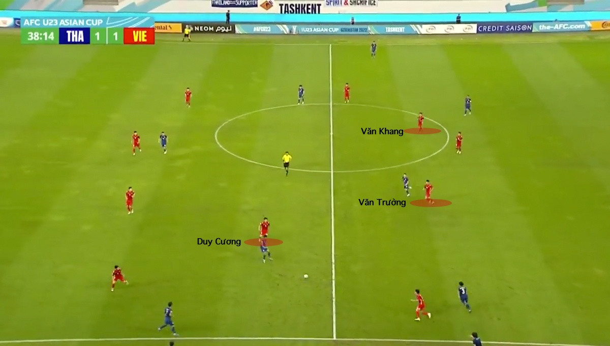 Giai ma chien thuat cua U23 Viet Nam-Hinh-11